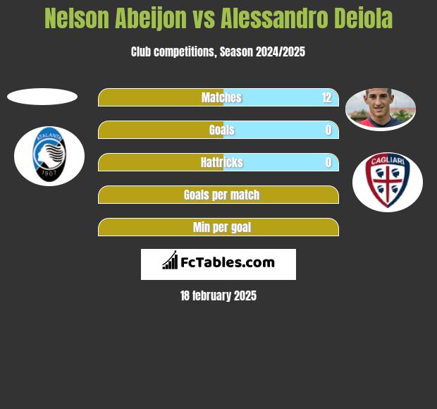 Nelson Abeijon vs Alessandro Deiola h2h player stats