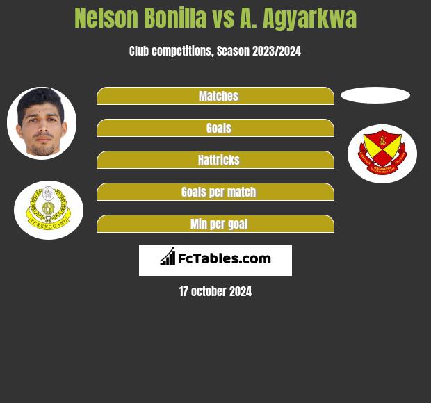 Nelson Bonilla vs A. Agyarkwa h2h player stats