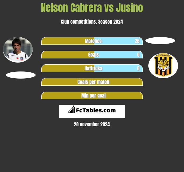 Nelson Cabrera vs Jusino h2h player stats