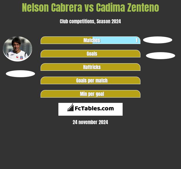 Nelson Cabrera vs Cadima Zenteno h2h player stats