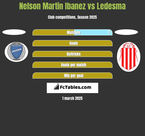 Nelson Martin Ibanez vs Ledesma h2h player stats