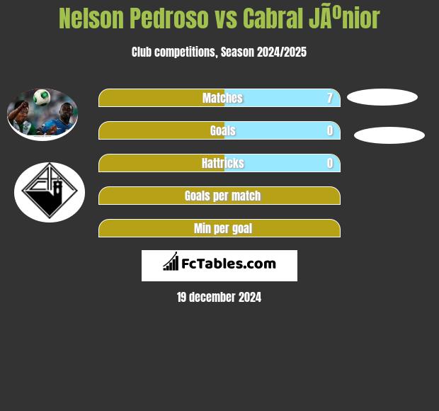 Nelson Pedroso vs Cabral JÃºnior h2h player stats