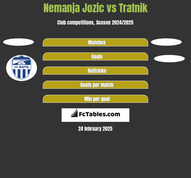 Nemanja Jozic vs Tratnik h2h player stats