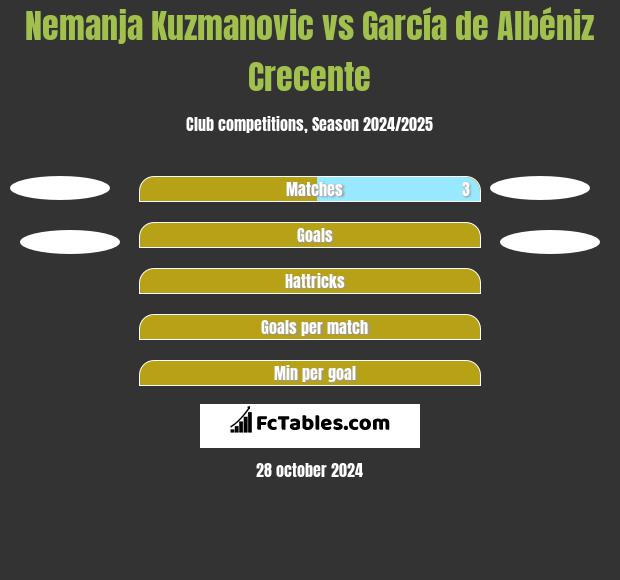 Nemanja Kuzmanovic vs García de Albéniz Crecente h2h player stats