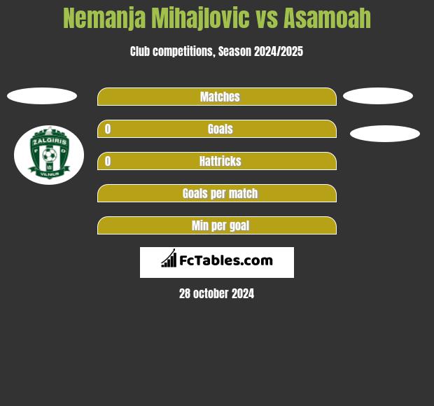 Nemanja Mihajlovic vs Asamoah h2h player stats