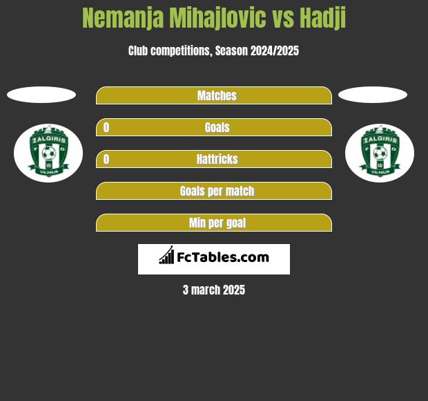 Nemanja Mihajlovic vs Hadji h2h player stats