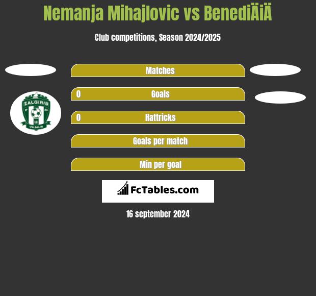 Nemanja Mihajlovic vs BenediÄiÄ h2h player stats