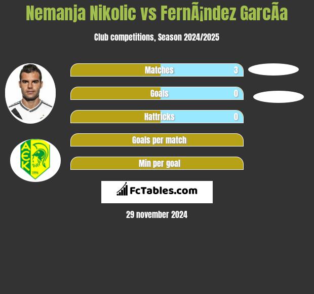 Nemanja Nikolić vs FernÃ¡ndez GarcÃ­a h2h player stats