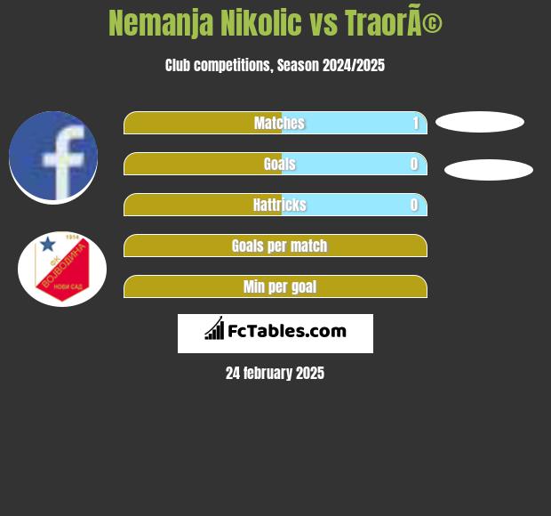 Nemanja Nikolic vs TraorÃ© h2h player stats