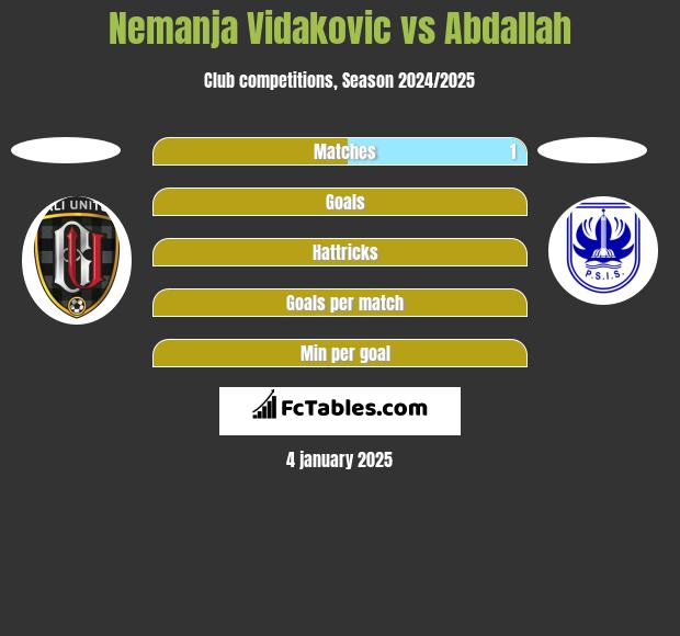 Nemanja Vidakovic vs Abdallah h2h player stats