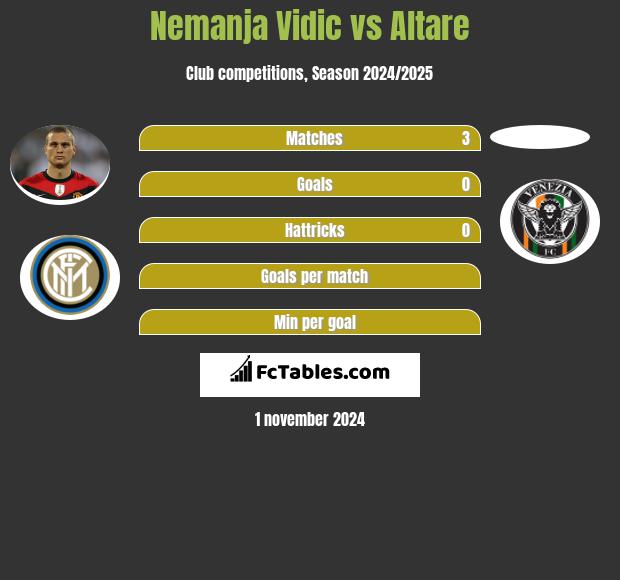 Nemanja Vidic vs Altare h2h player stats