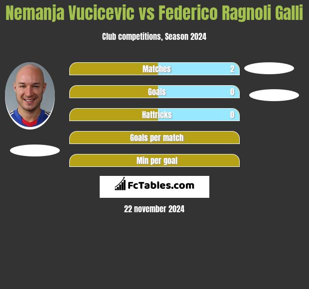 Nemanja Vucicevic vs Federico Ragnoli Galli h2h player stats