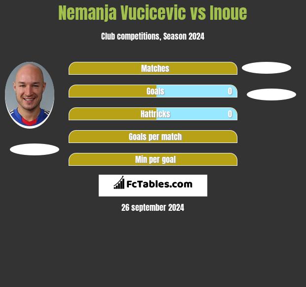 Nemanja Vucicevic vs Inoue h2h player stats