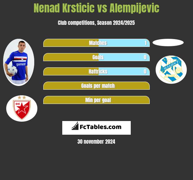 Nenad Krsticic vs Alempijevic h2h player stats