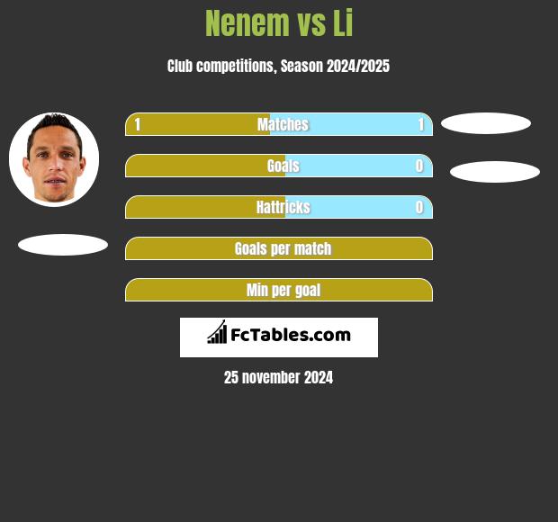 Nenem vs Li h2h player stats