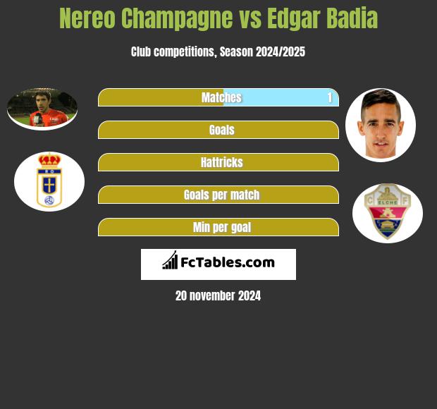 Nereo Champagne vs Edgar Badia h2h player stats