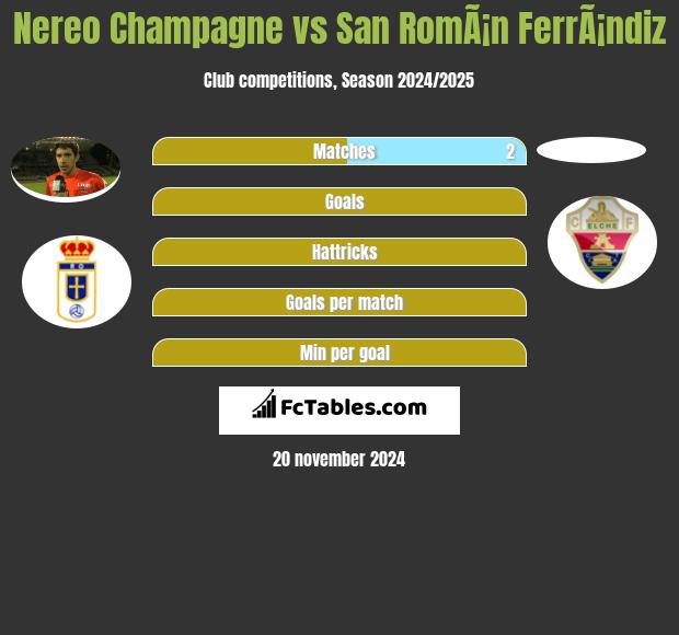 Nereo Champagne vs San RomÃ¡n FerrÃ¡ndiz h2h player stats