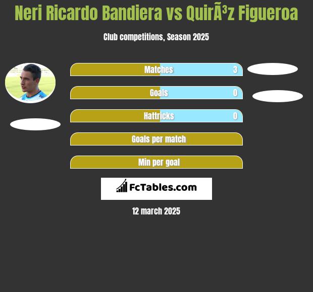 Neri Ricardo Bandiera vs QuirÃ³z Figueroa h2h player stats