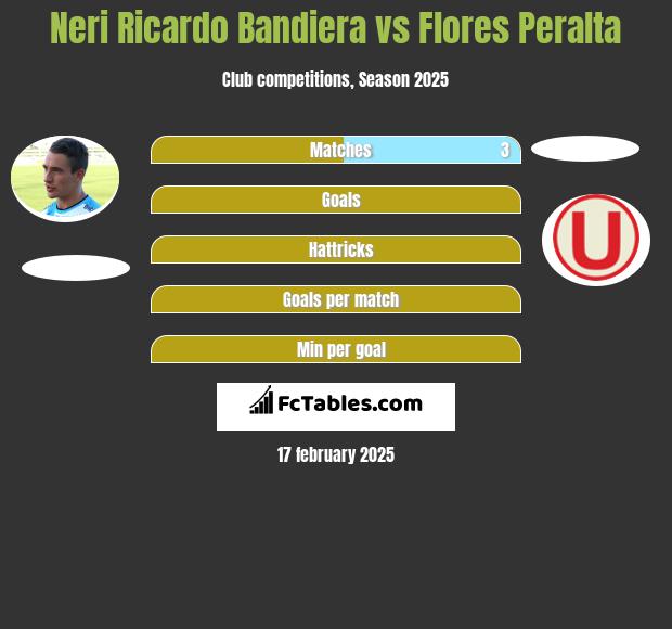 Neri Ricardo Bandiera vs Flores Peralta h2h player stats