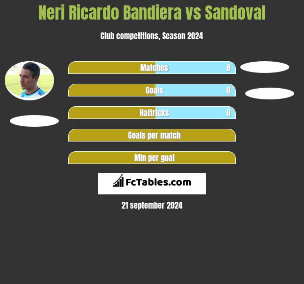 Neri Ricardo Bandiera vs Sandoval h2h player stats