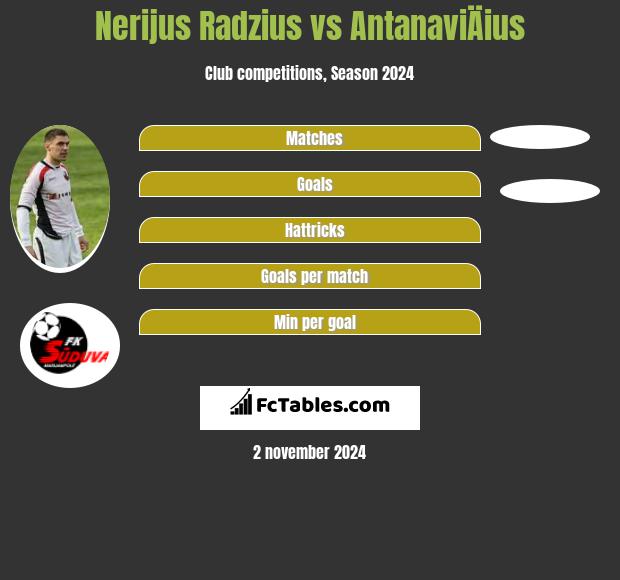 Nerijus Radzius vs AntanaviÄius h2h player stats