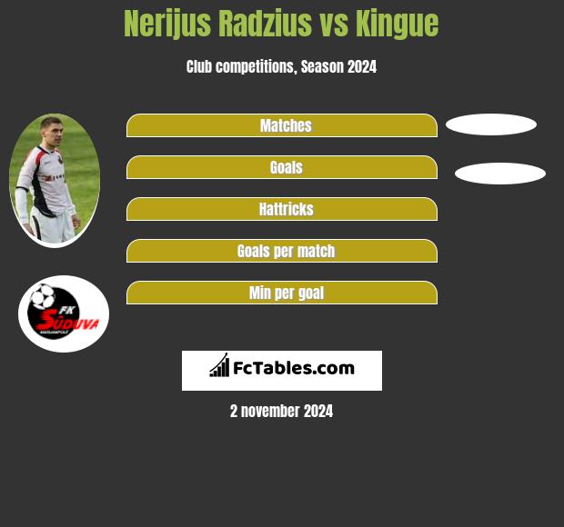 Nerijus Radzius vs Kingue h2h player stats