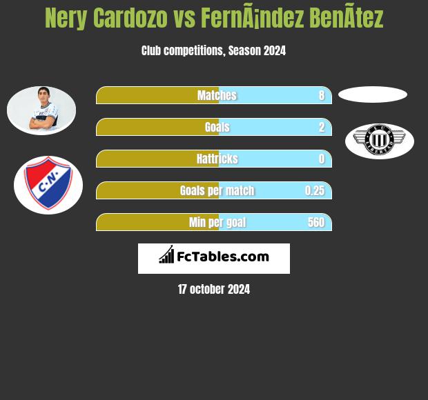 Nery Cardozo vs FernÃ¡ndez BenÃ­tez h2h player stats