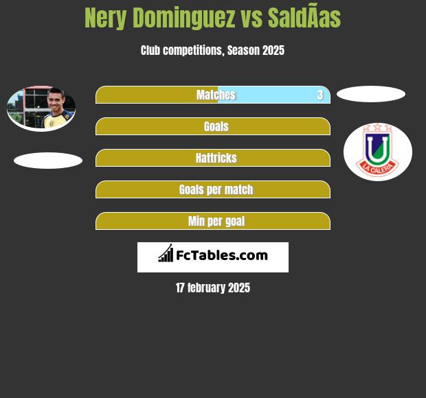 Nery Dominguez vs SaldÃ­as h2h player stats