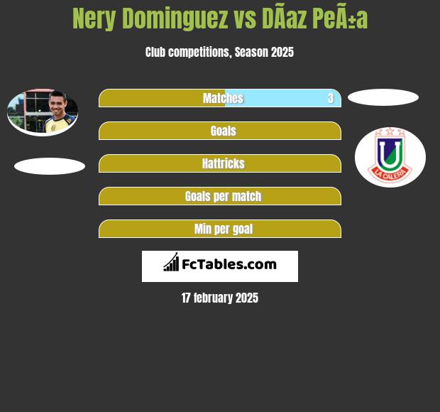 Nery Dominguez vs DÃ­az PeÃ±a h2h player stats