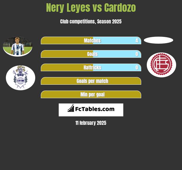 Nery Leyes vs Cardozo h2h player stats