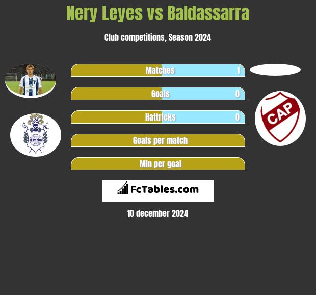 Nery Leyes vs Baldassarra h2h player stats