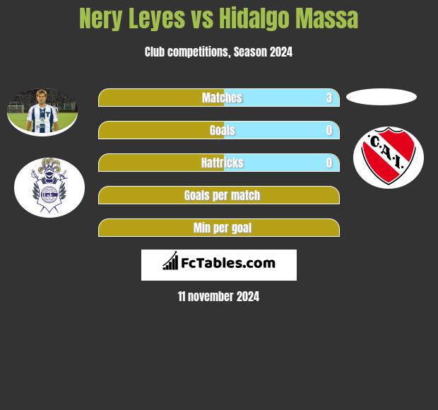 Nery Leyes vs Hidalgo Massa h2h player stats