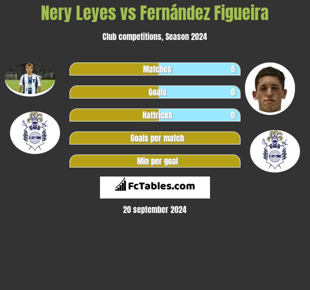 Nery Leyes vs Fernández Figueira h2h player stats