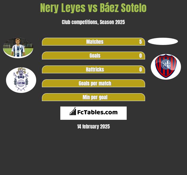 Nery Leyes vs Báez Sotelo h2h player stats