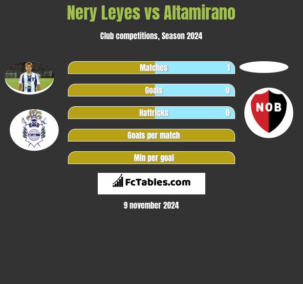 Nery Leyes vs Altamirano h2h player stats