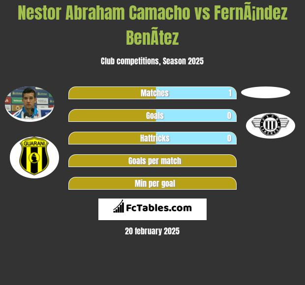 Nestor Abraham Camacho vs FernÃ¡ndez BenÃ­tez h2h player stats