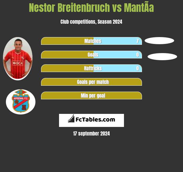 Nestor Breitenbruch vs MantÃ­a h2h player stats