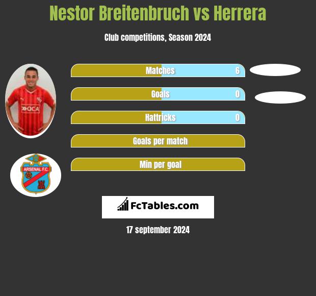 Nestor Breitenbruch vs Herrera h2h player stats