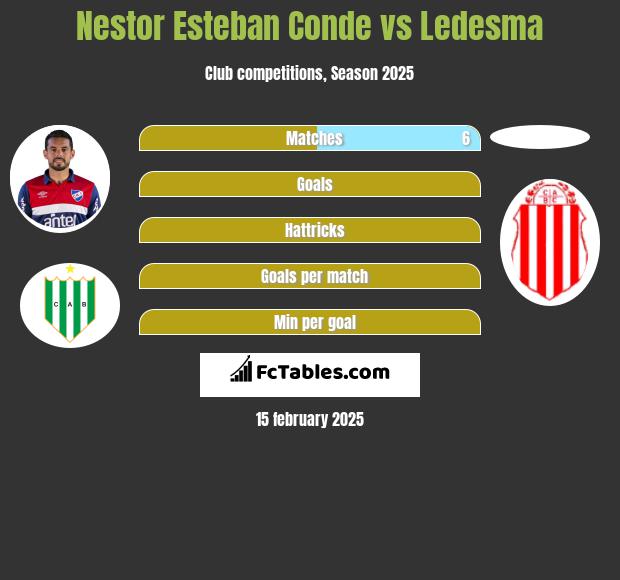 Nestor Esteban Conde vs Ledesma h2h player stats