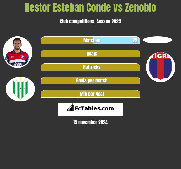 Nestor Esteban Conde vs Zenobio h2h player stats