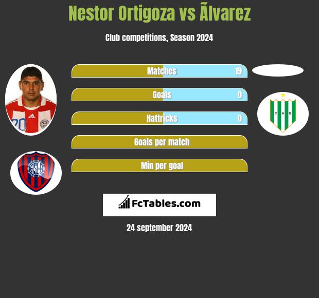 Nestor Ortigoza vs Ãlvarez h2h player stats