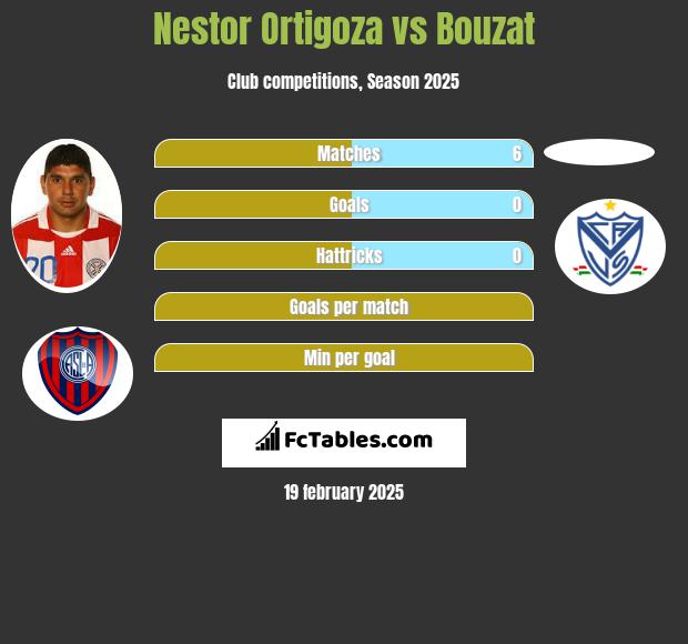 Nestor Ortigoza vs Bouzat h2h player stats