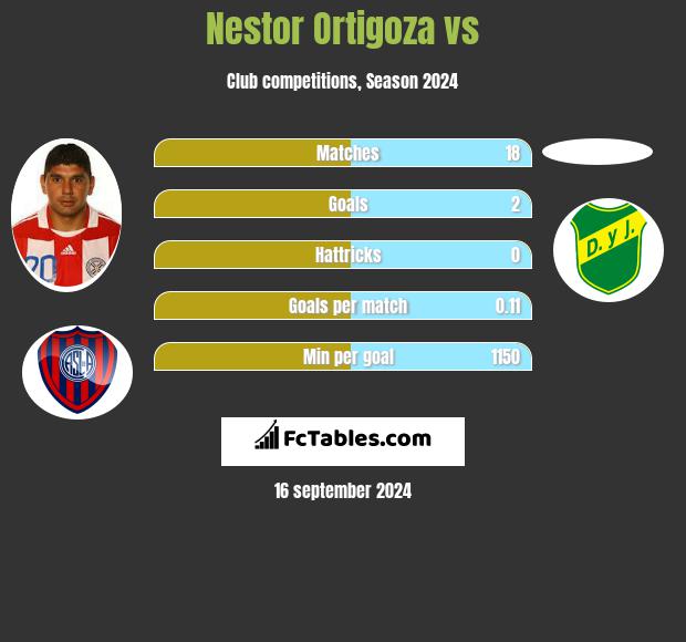 Nestor Ortigoza vs  h2h player stats