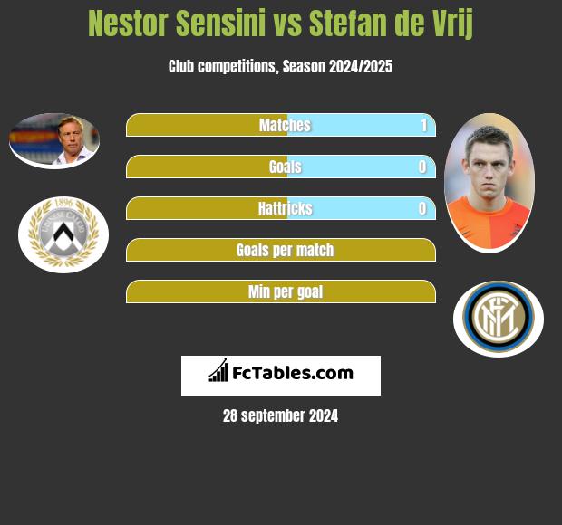 Nestor Sensini vs Stefan de Vrij h2h player stats