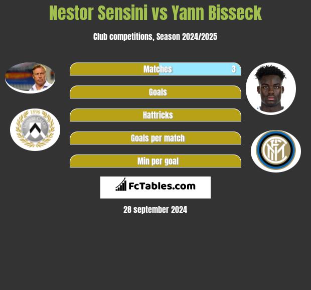 Nestor Sensini vs Yann Bisseck h2h player stats