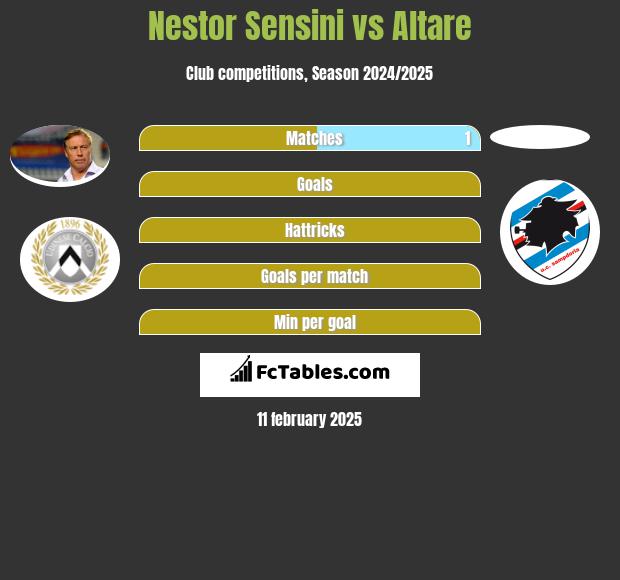 Nestor Sensini vs Altare h2h player stats