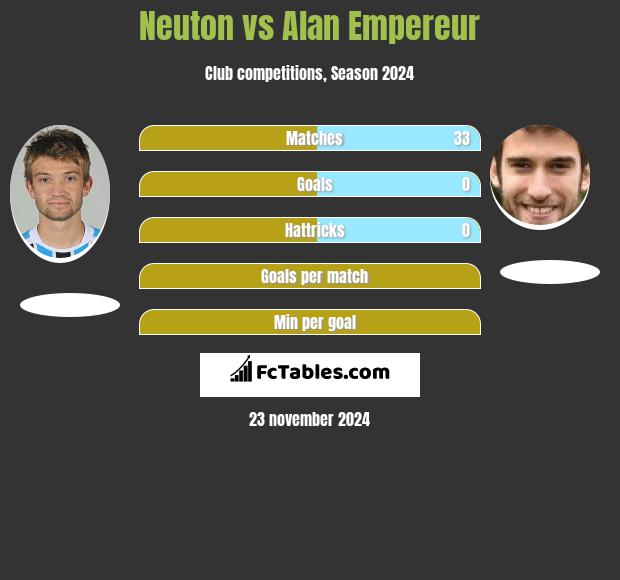 Neuton vs Alan Empereur h2h player stats