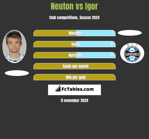 Neuton vs Igor h2h player stats