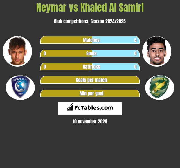 Neymar vs Khaled Al Samiri h2h player stats