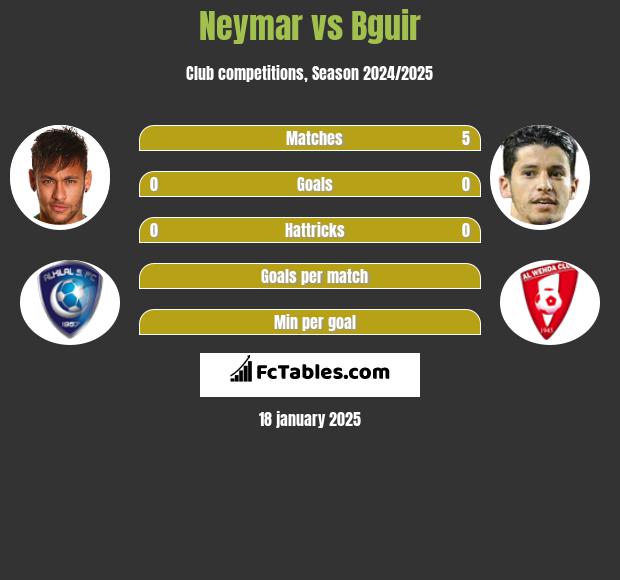 Neymar vs Bguir h2h player stats